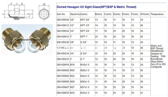 NPT1/2 GM-HDN12 Безопасное латуниное стекло для установки на уровне охлаждающего вещества