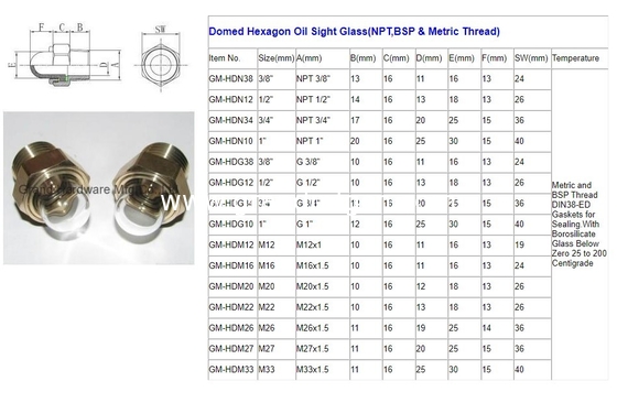 NPT1/2 GM-HDN12 Безопасное латуниное стекло для установки на уровне охлаждающего вещества