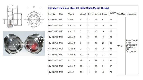 мужская нить BSP G3/4&quot; G1&quot; G1,1/4&quot; G2&quot; Насос нержавеющая сталь очки для офтальмофобии с отражателем ss316 и красным плавающим шаром