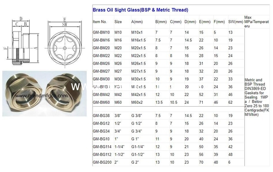 G3/4" мужской bsp нить GM-HDG34 латунный купол масляный прицел стеклянный купол жидкости прицел порт прицел окно индикаторы уровня масла
