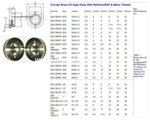 Мужчина NPT нить 1/2 &quot; 3/8&quot; 3/4 &quot; GM-HDN34 тяжелые грузовики 3d купол оливкового уровня зрения стеклянный габаритные розетки с прозрачным стеклом